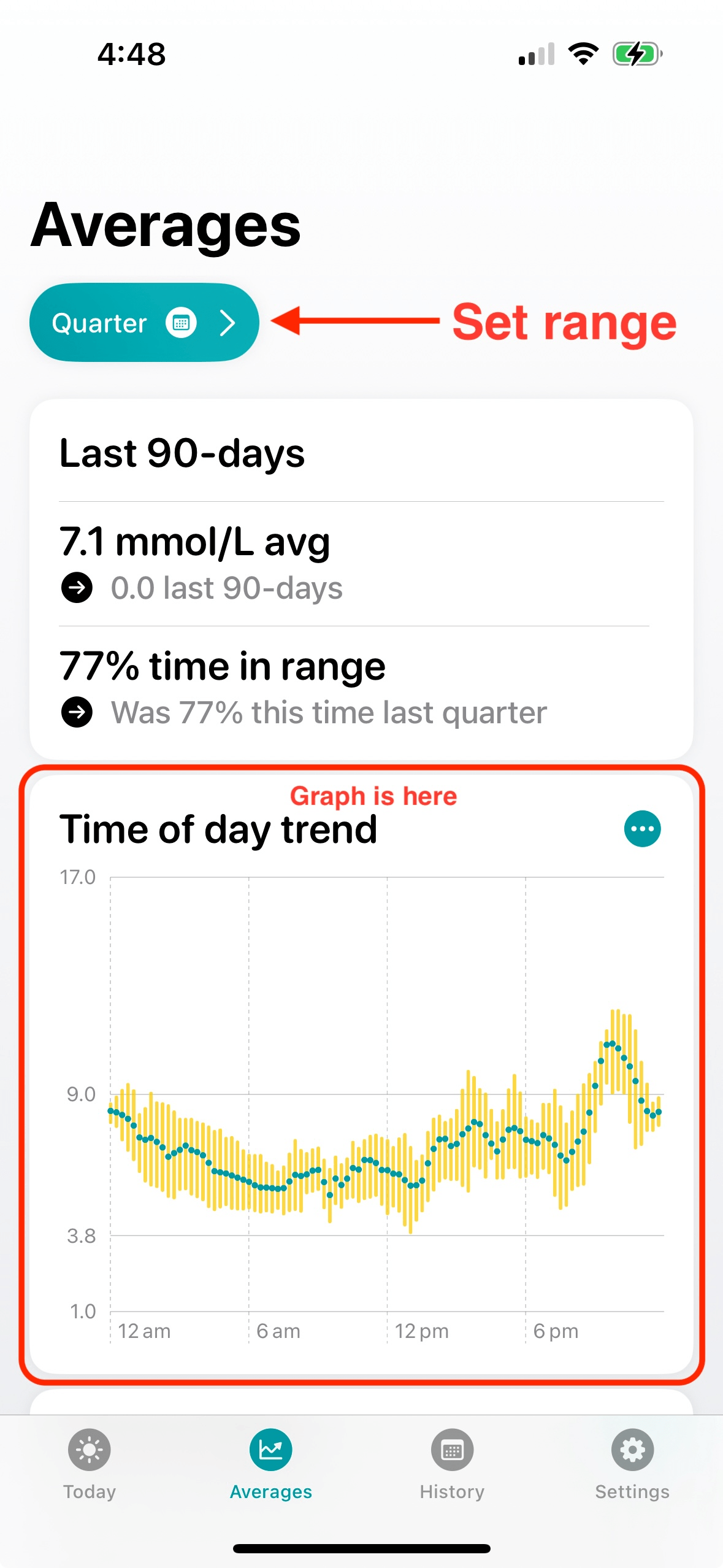 Screenshot of time of day trend graph